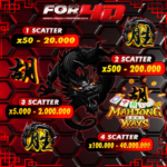 SCATTER HITAM ~ FOR4D Slot Gacor Banjir Scatter Top1 Indonesia